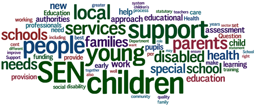 Education word cloud